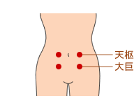 便秘のツボ