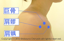 五十肩のツボ