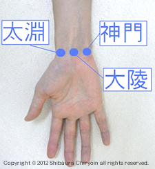 五十肩のツボ