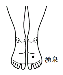 湧泉(足の裏のつぼ)