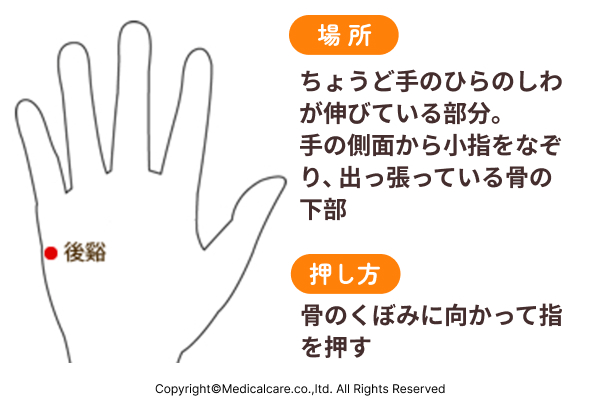 後谿(こうけい)